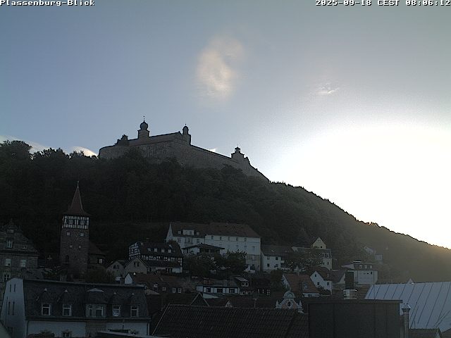 Camera Live Image