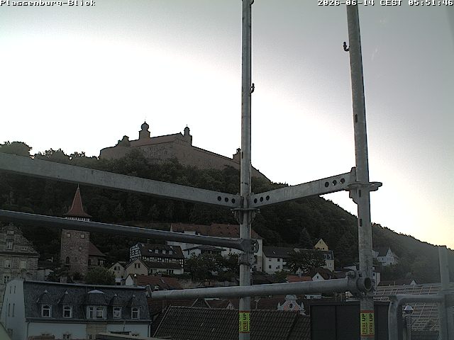 Camera Live Image