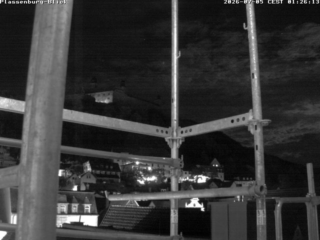 Camera Live Image
