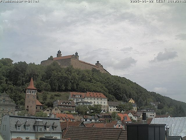 Camera Live Image
