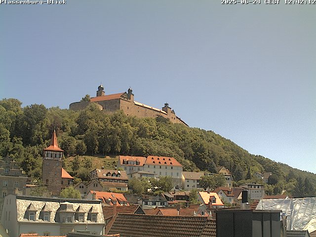 Camera Live Image