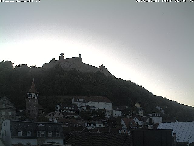 Camera Live Image