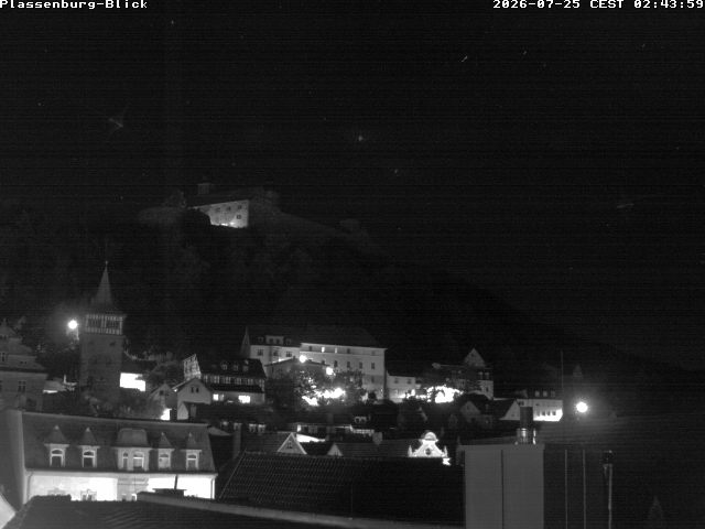 Camera Live Image