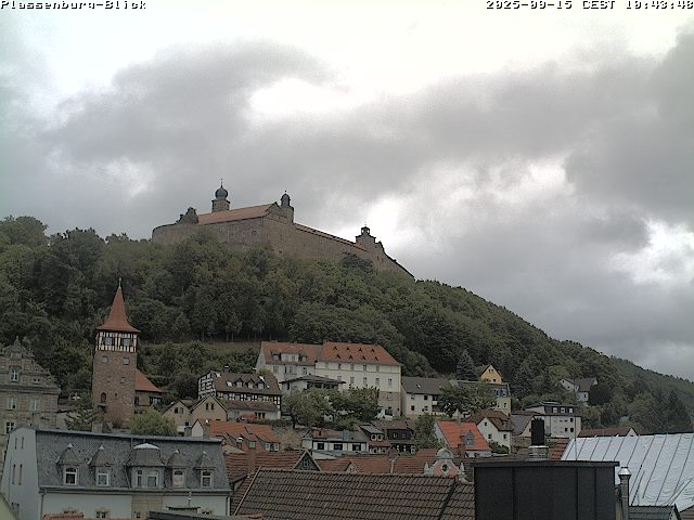 Camera Live Image