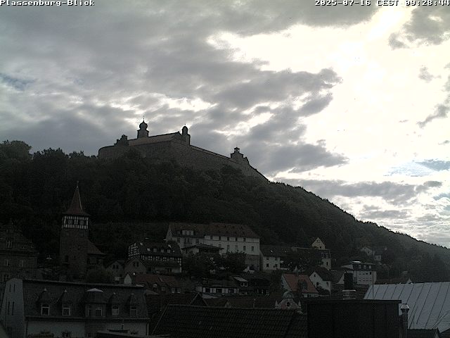 Camera Live Image