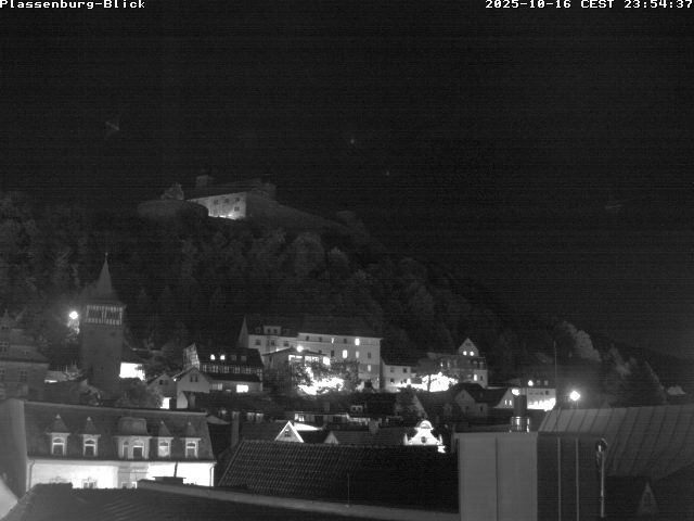 Camera Live Image